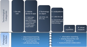 [Figure1]conceptual frame 